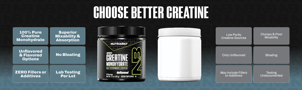 NutraBio Pure Micronized Creatine Monohydrate Powder Supplement, Unflavored, (150 g) - Supports Bulk Muscle Energy, Recovery, and Strength - HPLC Tested Creatine Powder Supplement for Men and Women