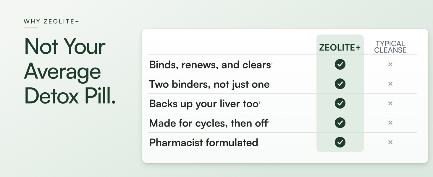 Zeolite Detox Binder 8-in-1 Clinoptilolite & Activated Charcoal, Aloe 60ct