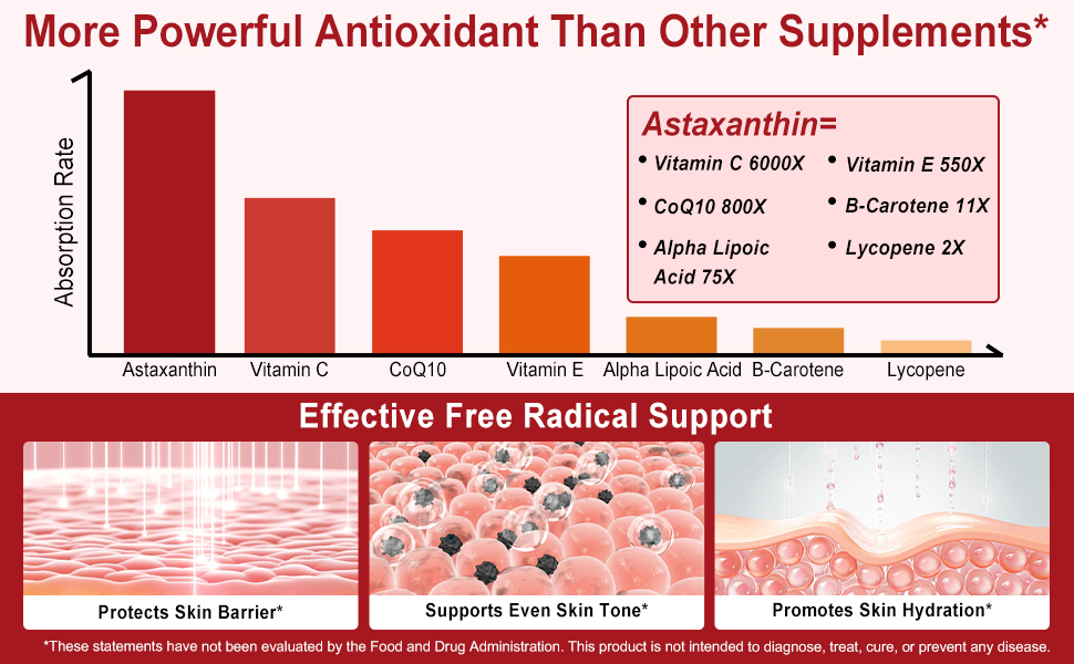 Xaarty Premium Astaxanthin 12mg, Antioxidant Supplement for Eye, Joint, Skin Health,Microalgae Source, 4 Month Supply | Supports Internal Circulation, 120 Softgels