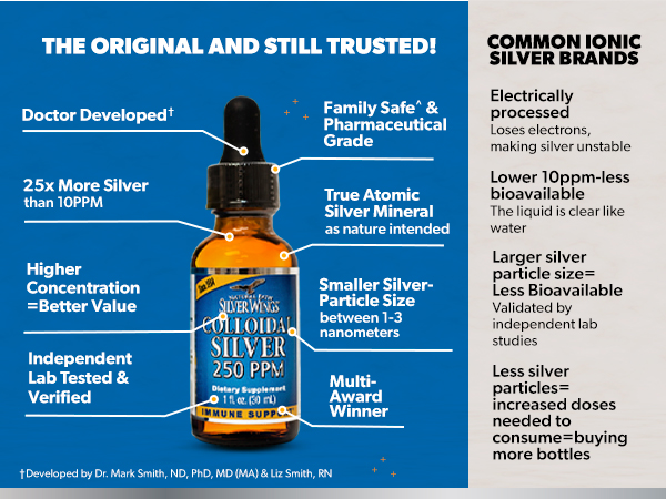 Natural Path Silver Wings Colloidal Silver Liquid - Enhanced Immune Support Supplement - 250ppm (1250mcg) - 16 fl oz