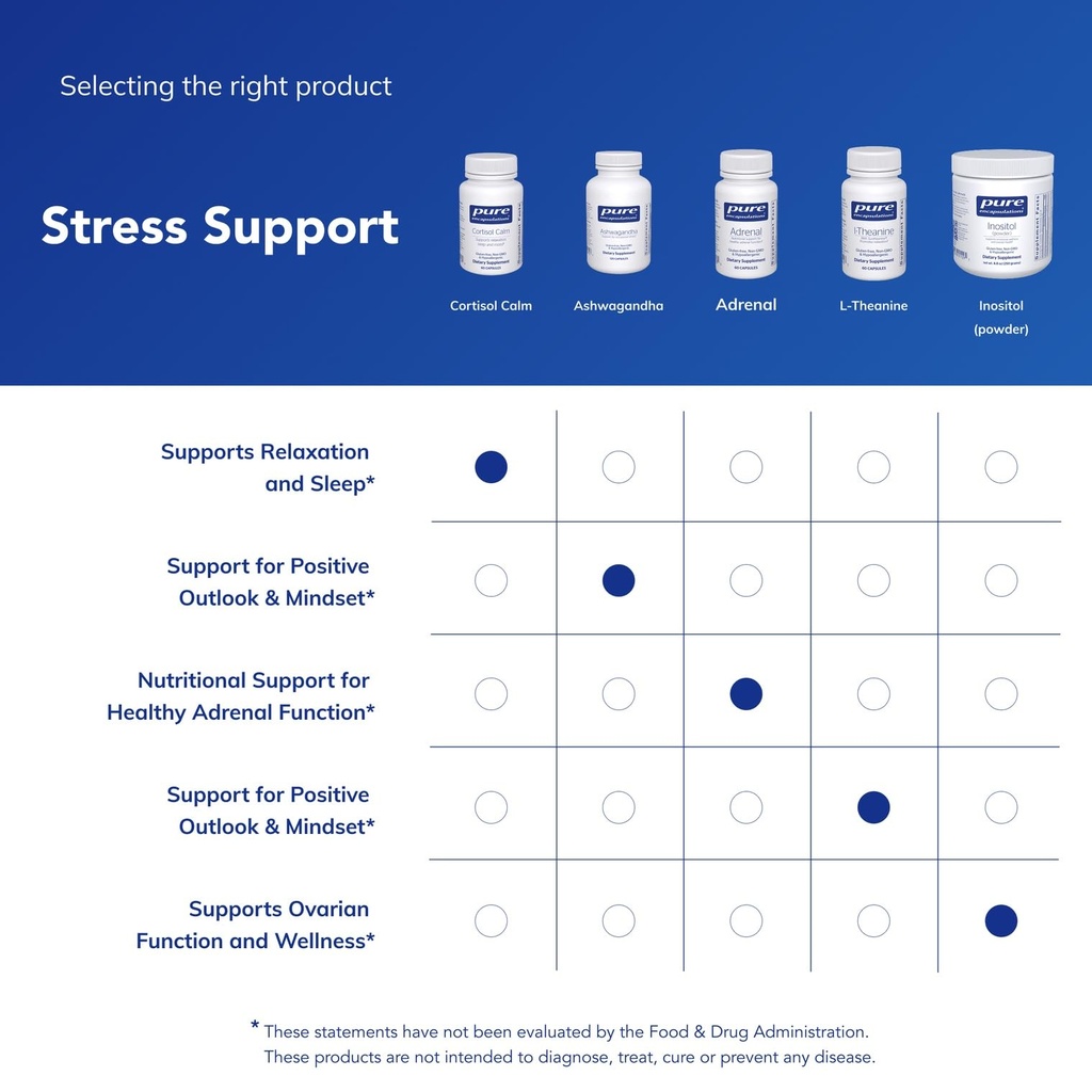 pure-encapsulations-cortisol-calm-60-cap-61OIskYc9QL.jpg