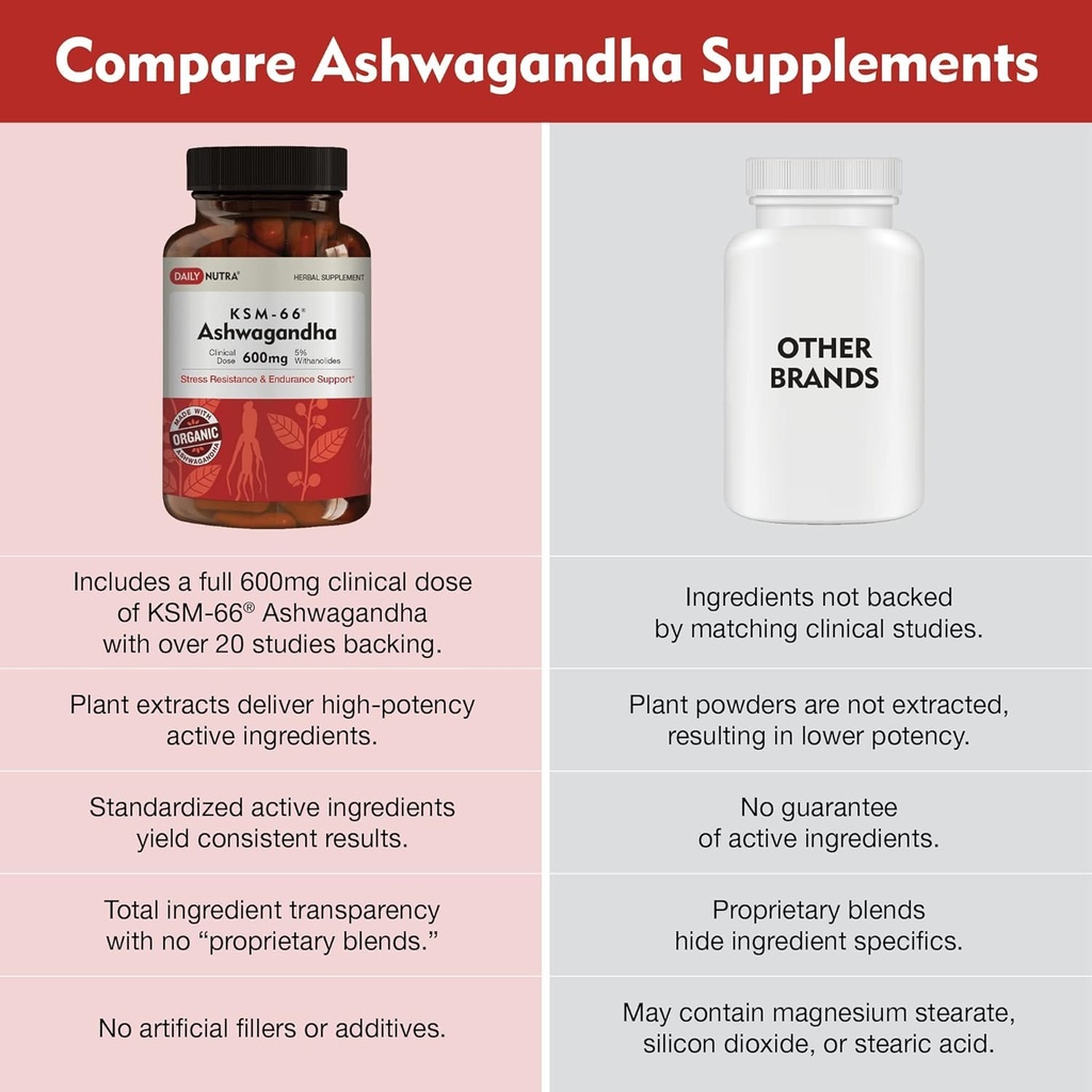 dailynutra-ksm-66-ashwagandha-600mg-orga-71qc+YwgSrL.jpg