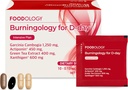 FOODOLOGIA Burningology D-Day, Apetite Supressor para Mulheres e Homens, Impulsionar o humor, suportar perda de peso e queimar calorias, Garcinia Cambogia Suplemento, Extrato de chá verde - 10 pacotes